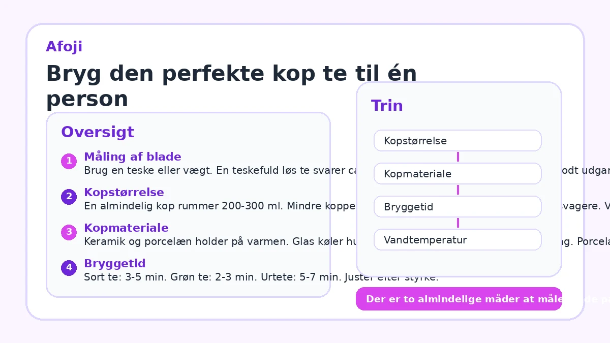 Bryg den perfekte kop te til én person