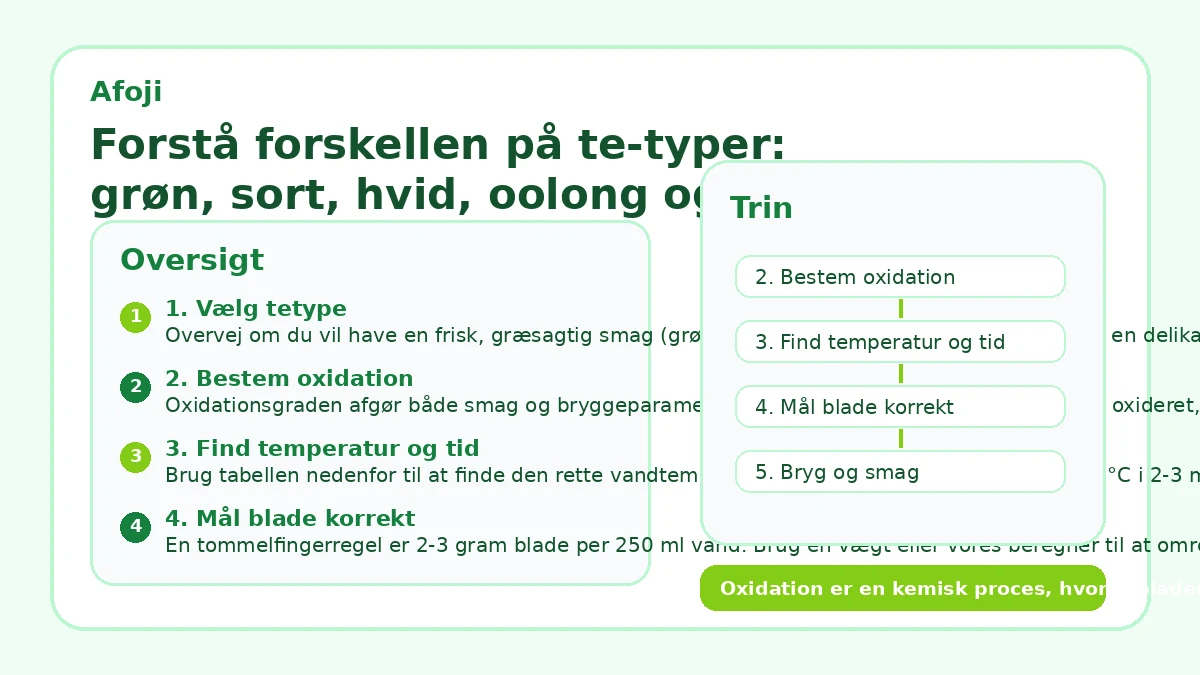Forstå forskellen på te-typer: grøn, sort, hvid, oolong og urtete