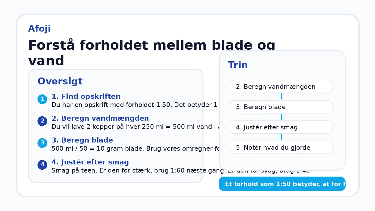Forstå forholdet mellem blade og vand