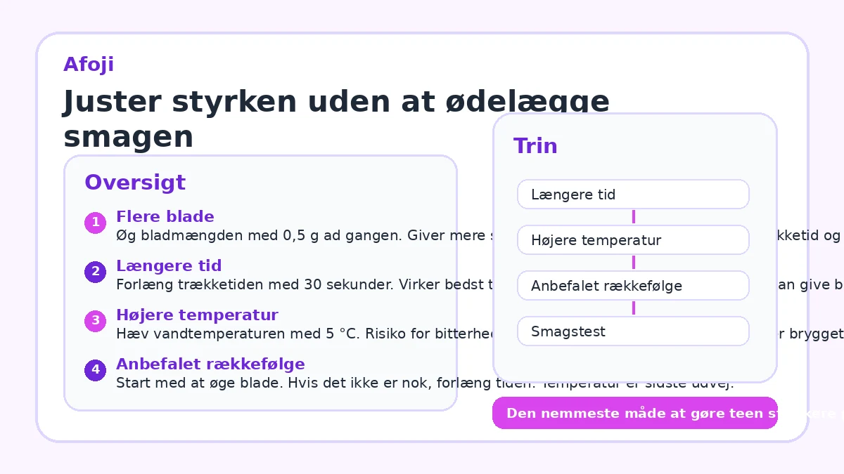 Juster styrken uden at ødelægge smagen