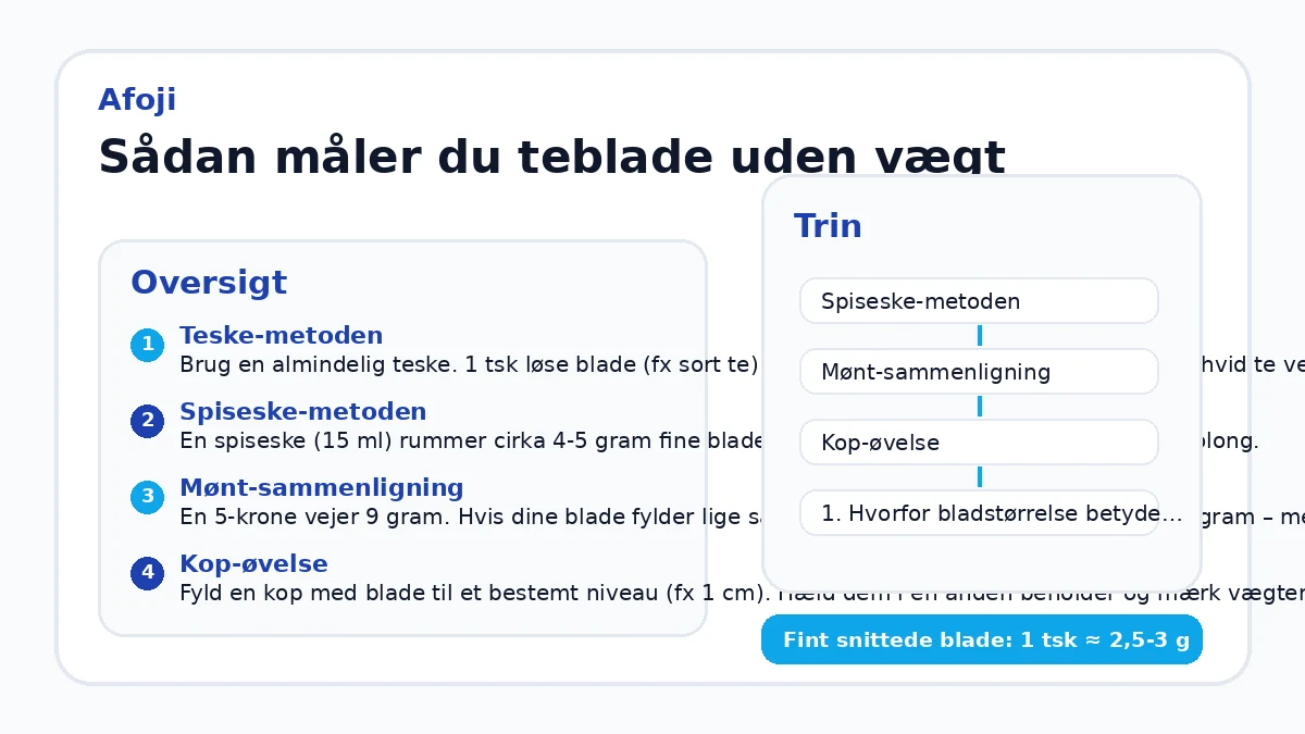Sådan måler du teblade uden vægt
