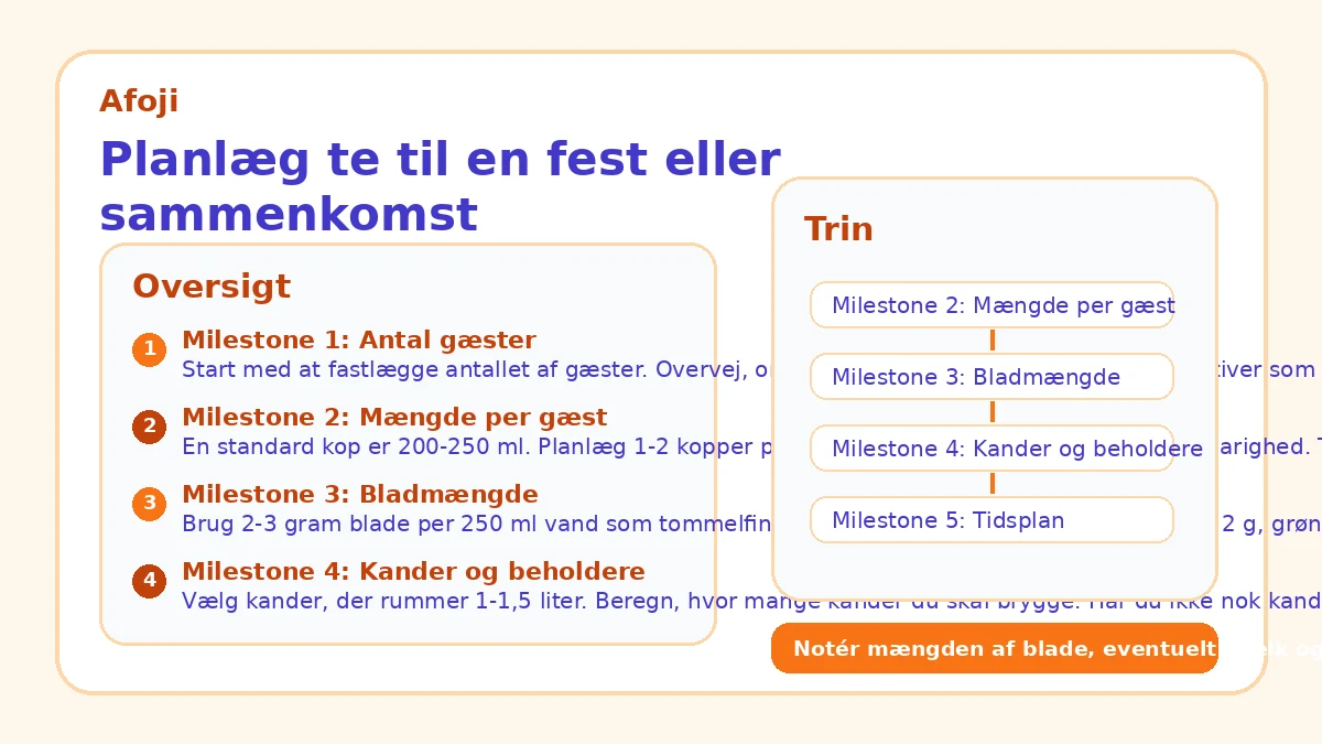 Planlæg te til en fest eller sammenkomst