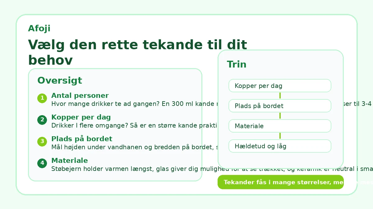 Vælg den rette tekande til dit behov